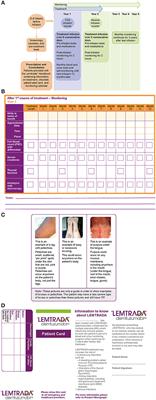 Best Practices for Long-Term Monitoring and Follow-Up of Alemtuzumab-Treated MS Patients in Real-World Clinical Settings